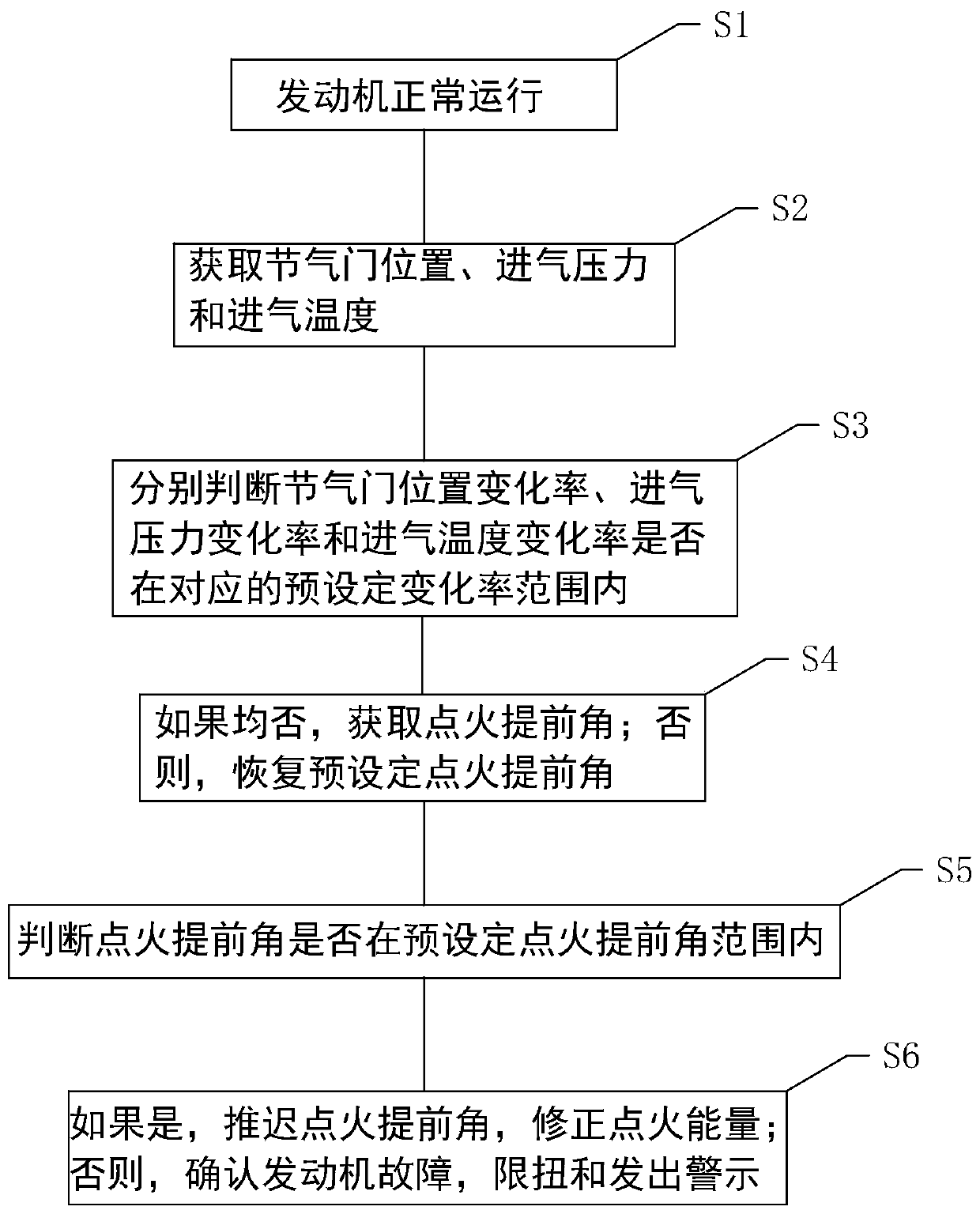 Tempering monitoring method and system