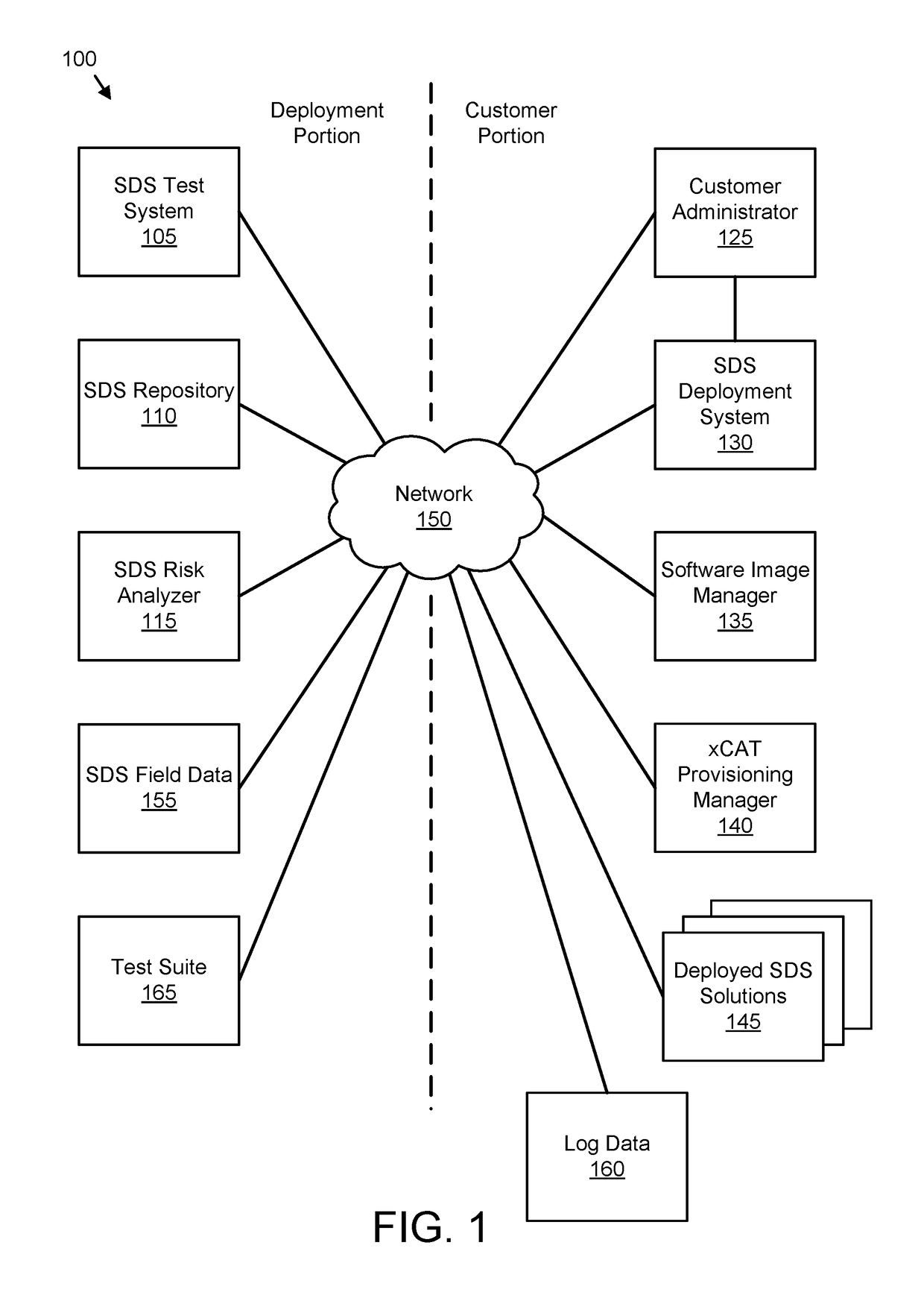 Validating a software defined storage solution based on field data