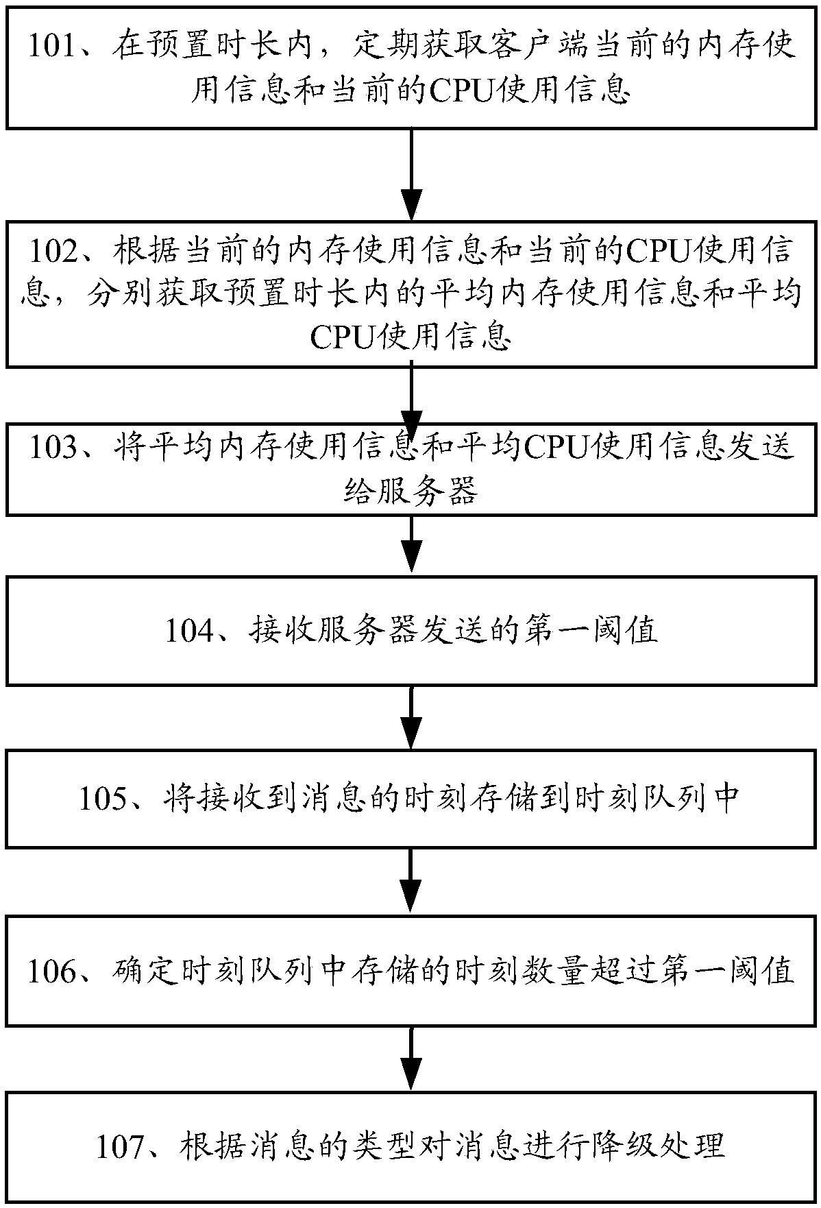 Message degradation method and related device