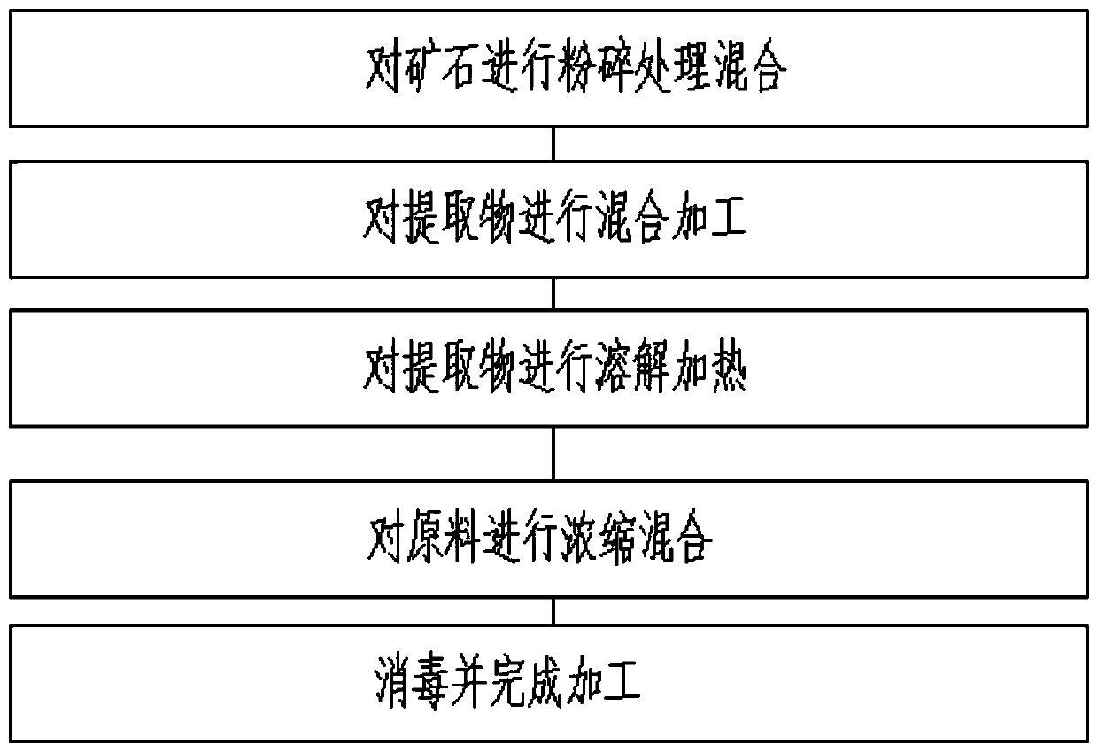 Mineral multifunctional fruit and vegetable soil conditioner and preparation method thereof