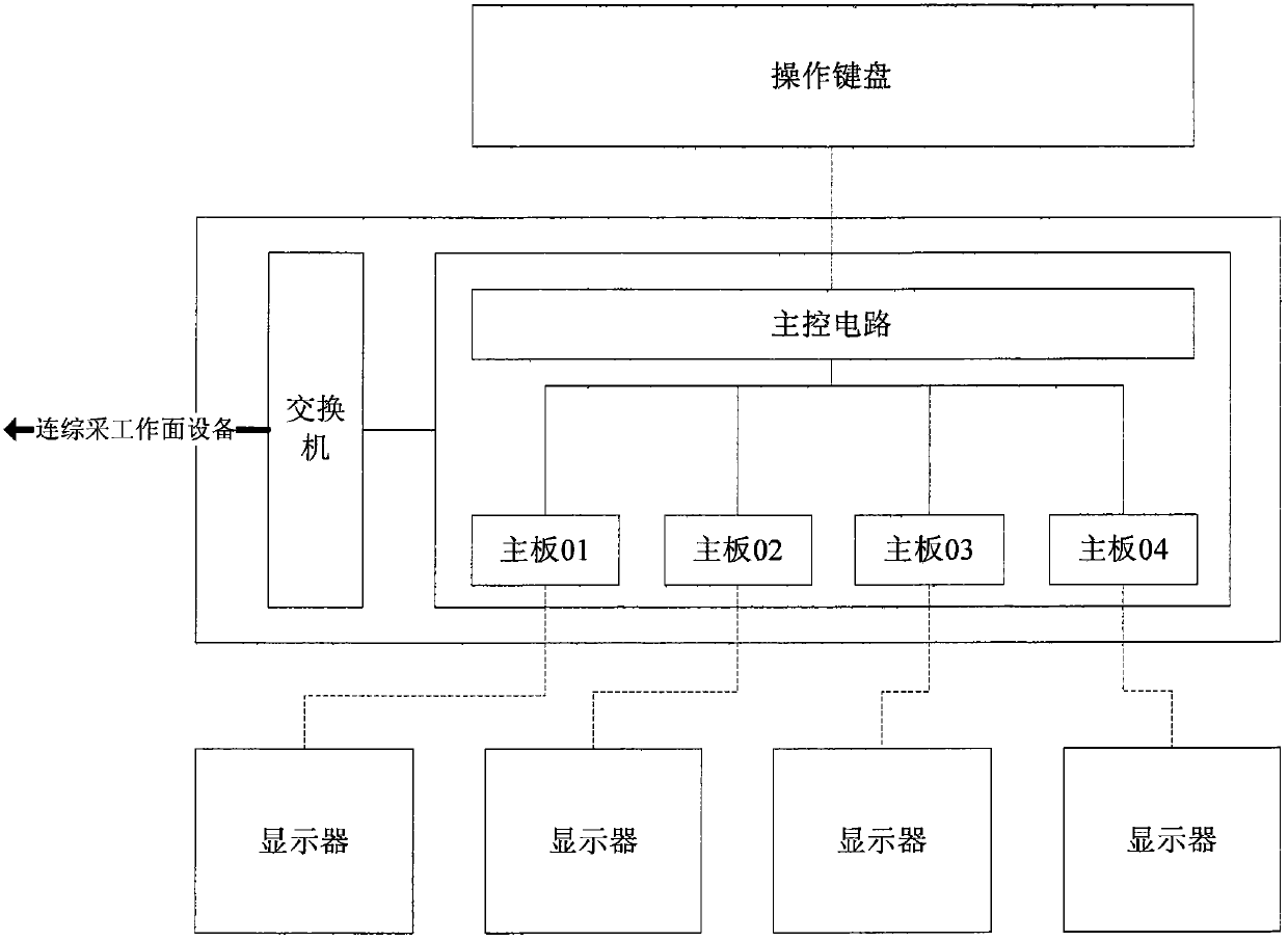 A computer control system for monitoring center of fully mechanized mining face