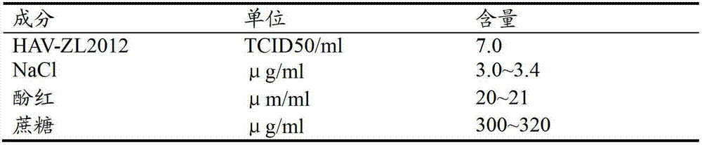 Hepatitis A virus strain HAV-ZL2012, vaccine prepared by using same and application thereof