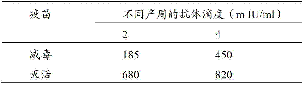 Hepatitis A virus strain HAV-ZL2012, vaccine prepared by using same and application thereof