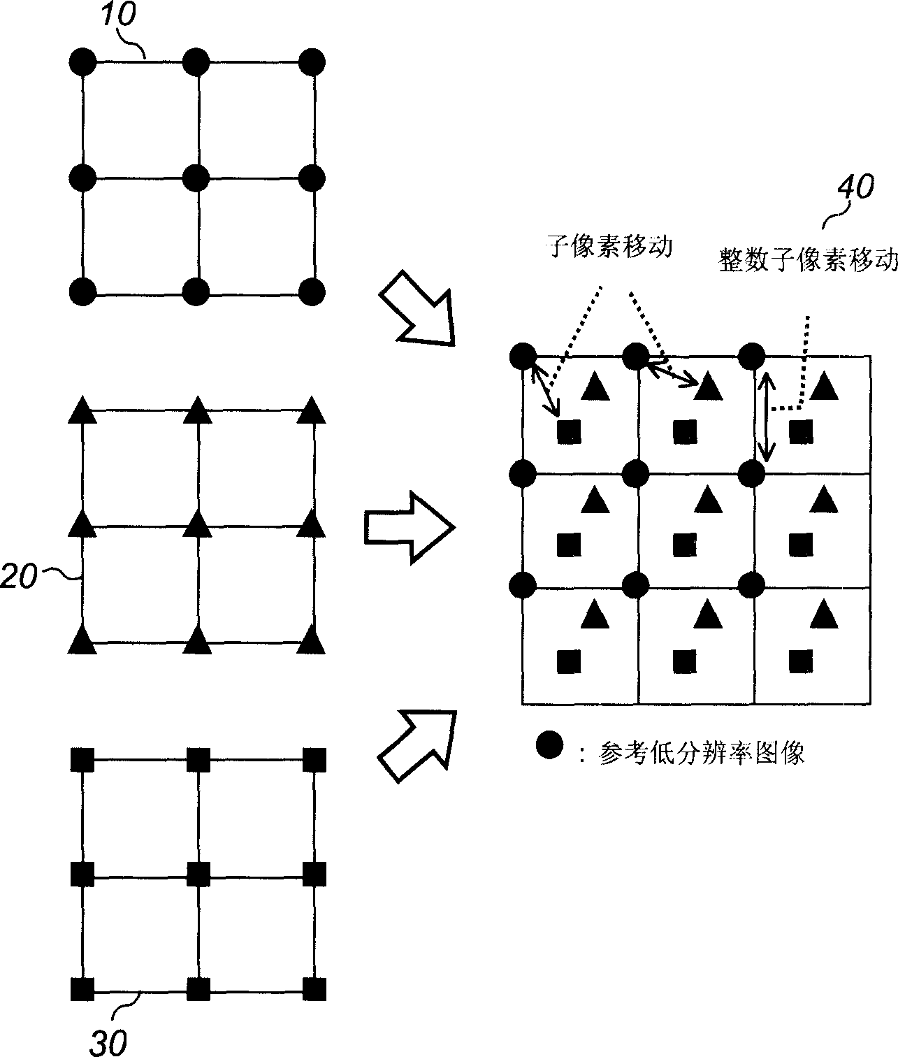 Method for recovering and reconsisting super-resolution image from low-resolution compression image