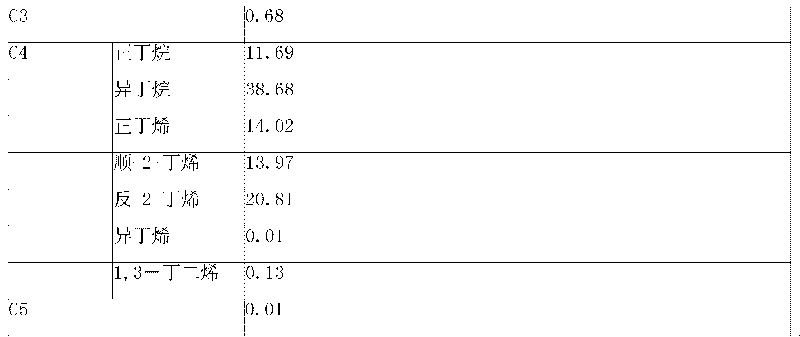 Method for separating butane and butylenes, and dedicated installation