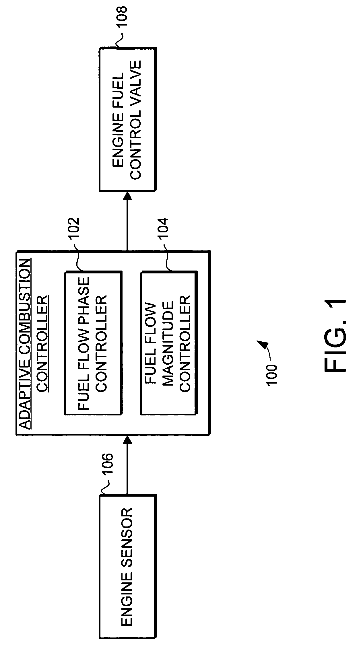 System and method for turbine engine adaptive control for mitigation of instabilities