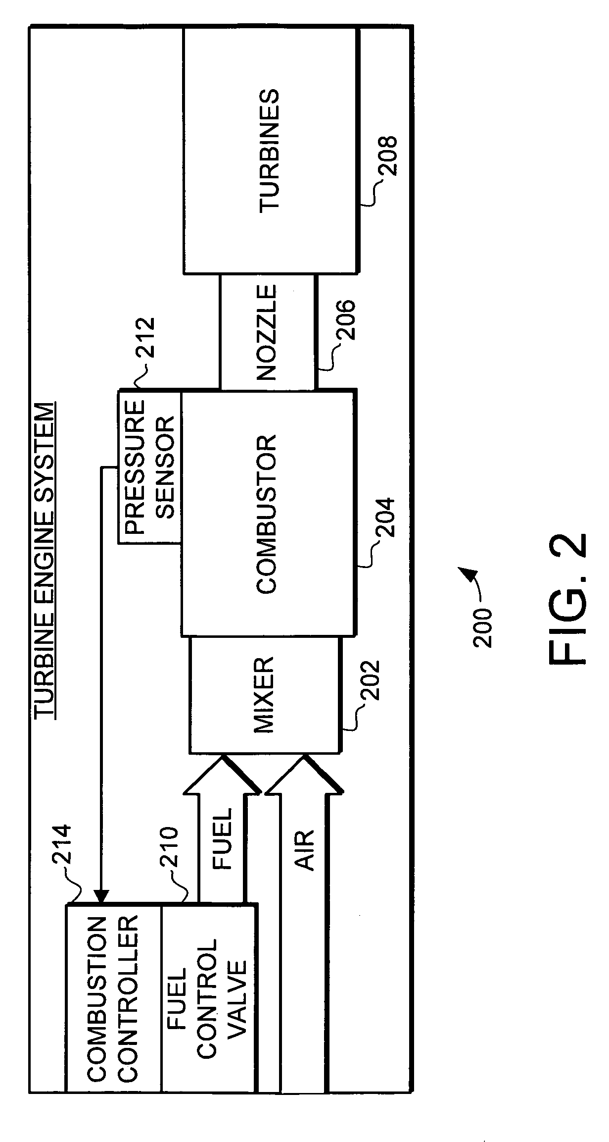 System and method for turbine engine adaptive control for mitigation of instabilities