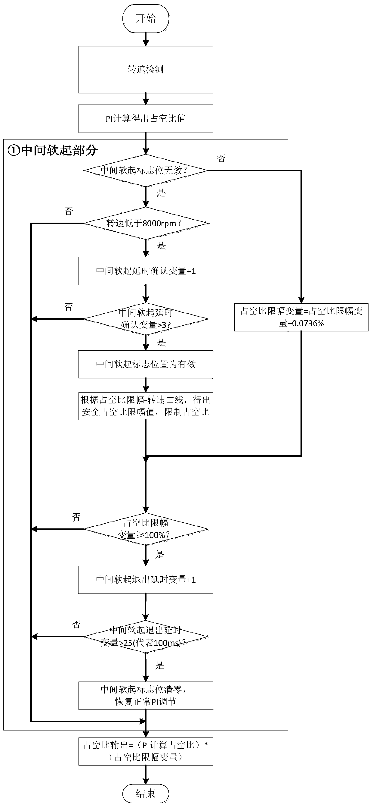 A Method for Improving the Working Reliability and Safety of High-Voltage Brushless DC Motor