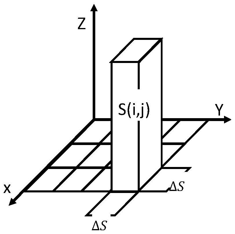 A point cloud segmentation method and device