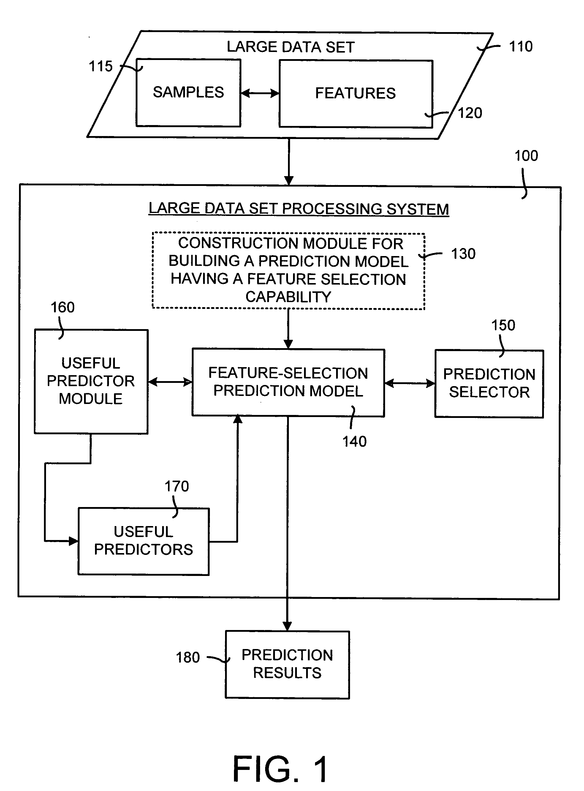 System and method for processing a large data set using a prediction model having a feature selection capability