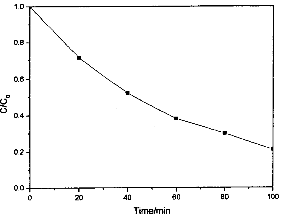 Method for preparing TiO2 photocatalytic film doped with non-metallic element