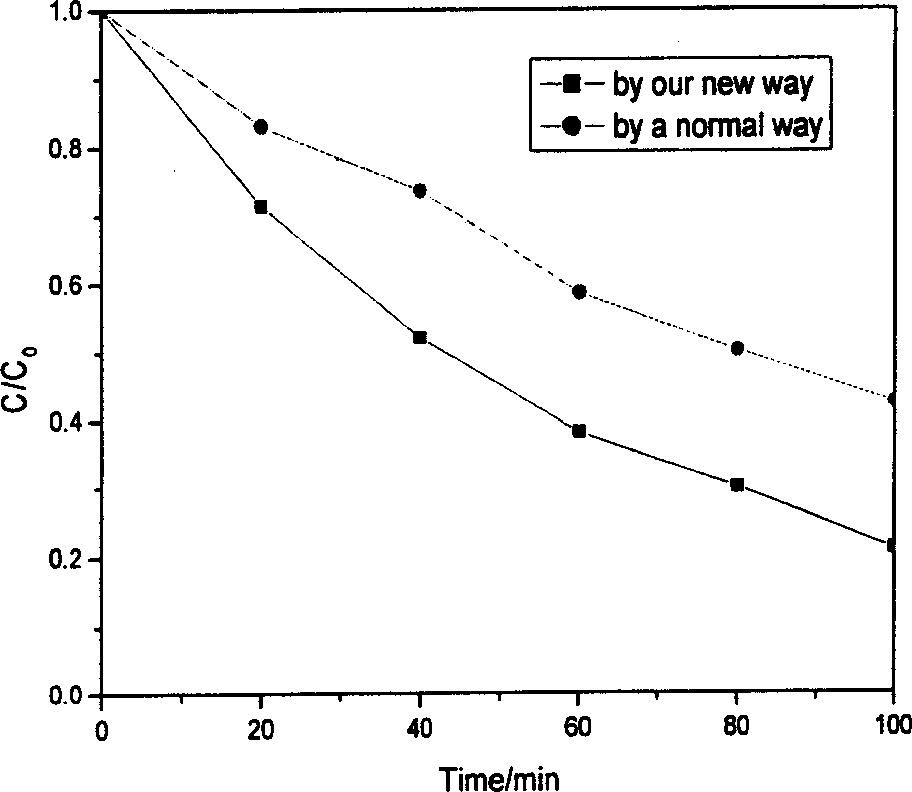 Method for preparing TiO2 photocatalytic film doped with non-metallic element