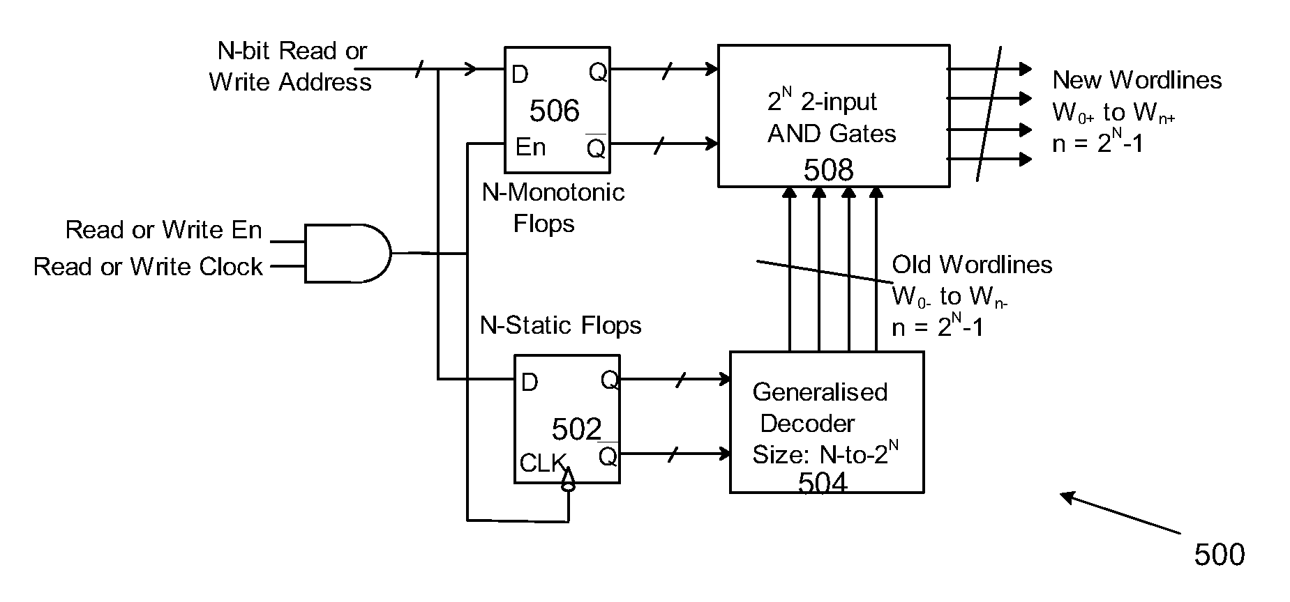 Fast Cyclic Decoder Circuit for FIFO/LIFO Data Buffer