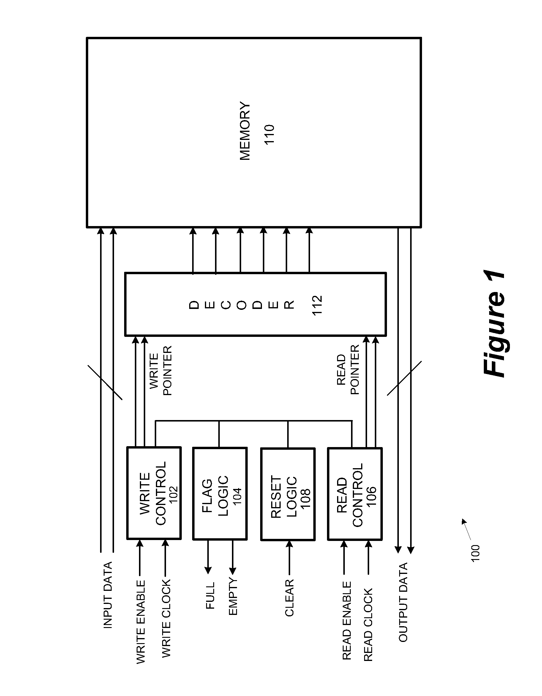 Fast Cyclic Decoder Circuit for FIFO/LIFO Data Buffer