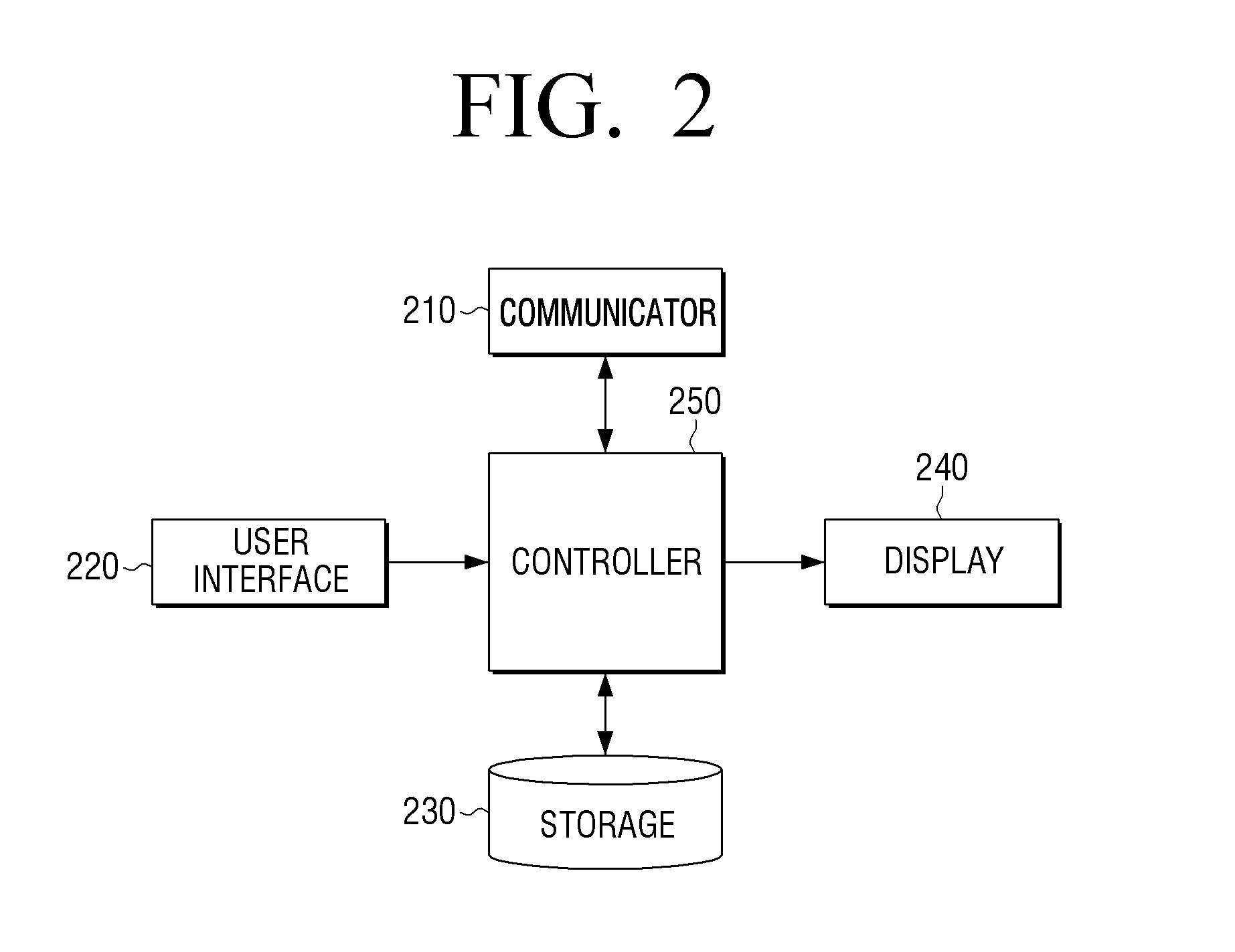 Terminal device and data communication method thereof