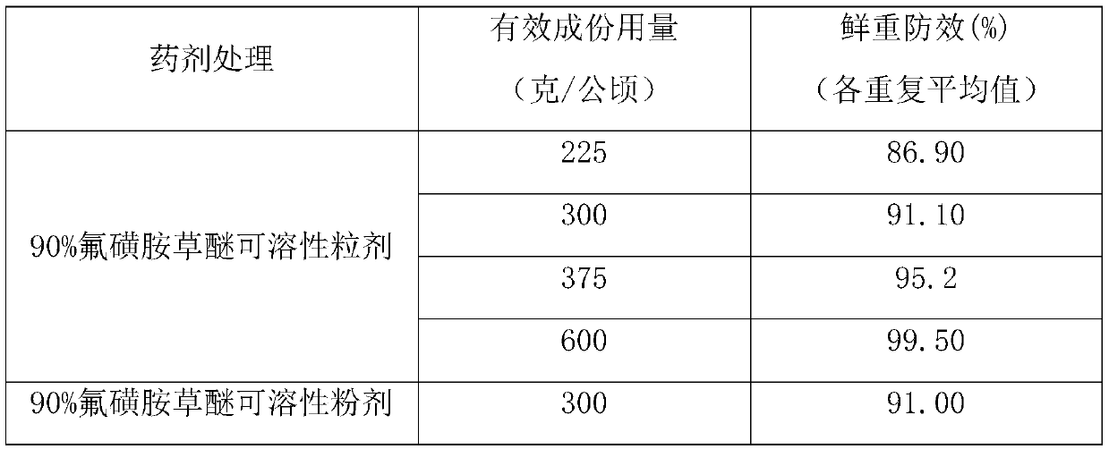 Farm chemical soluble granules and preparation method thereof