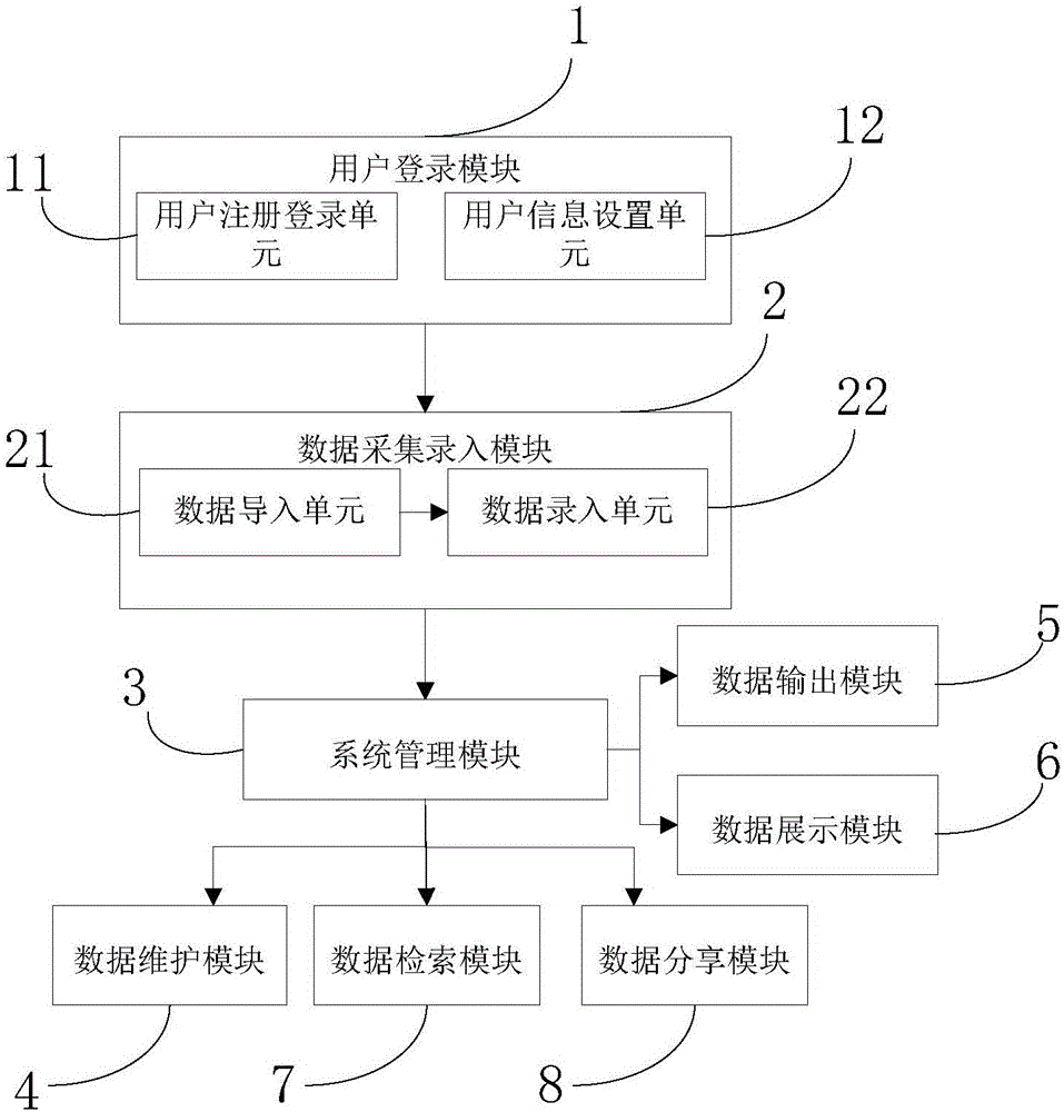 Family tree management system and method