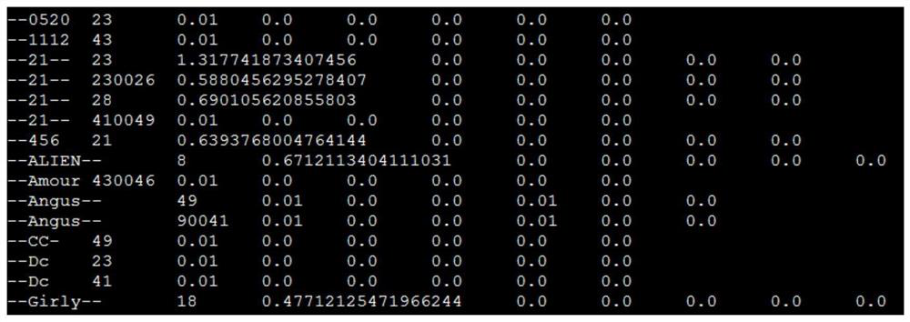 User preference analysis method and device based on big data