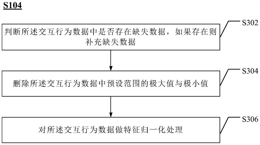 User preference analysis method and device based on big data