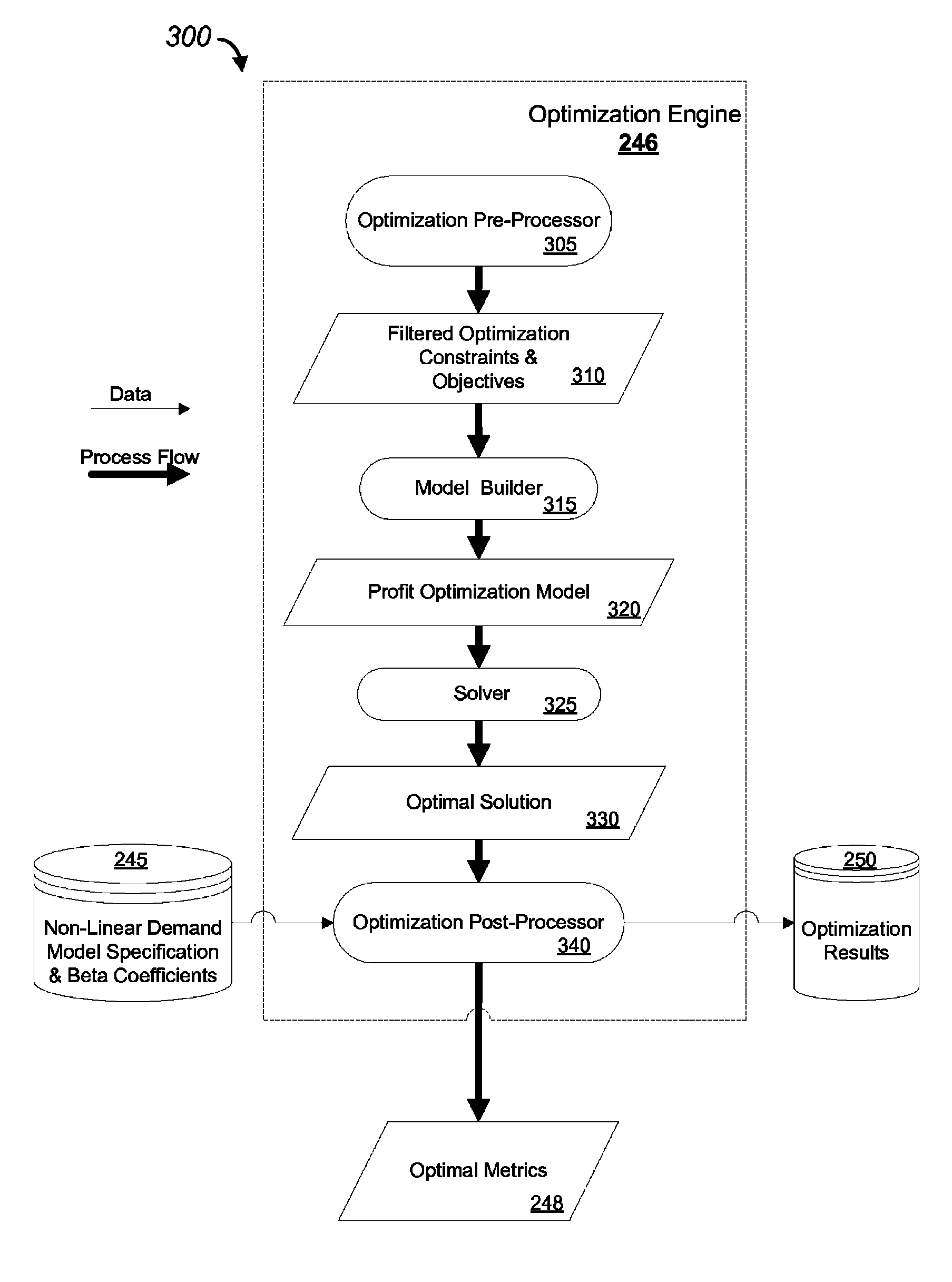 System and method for simultaneous price optimization and asset allocation to maximize manufacturing profits