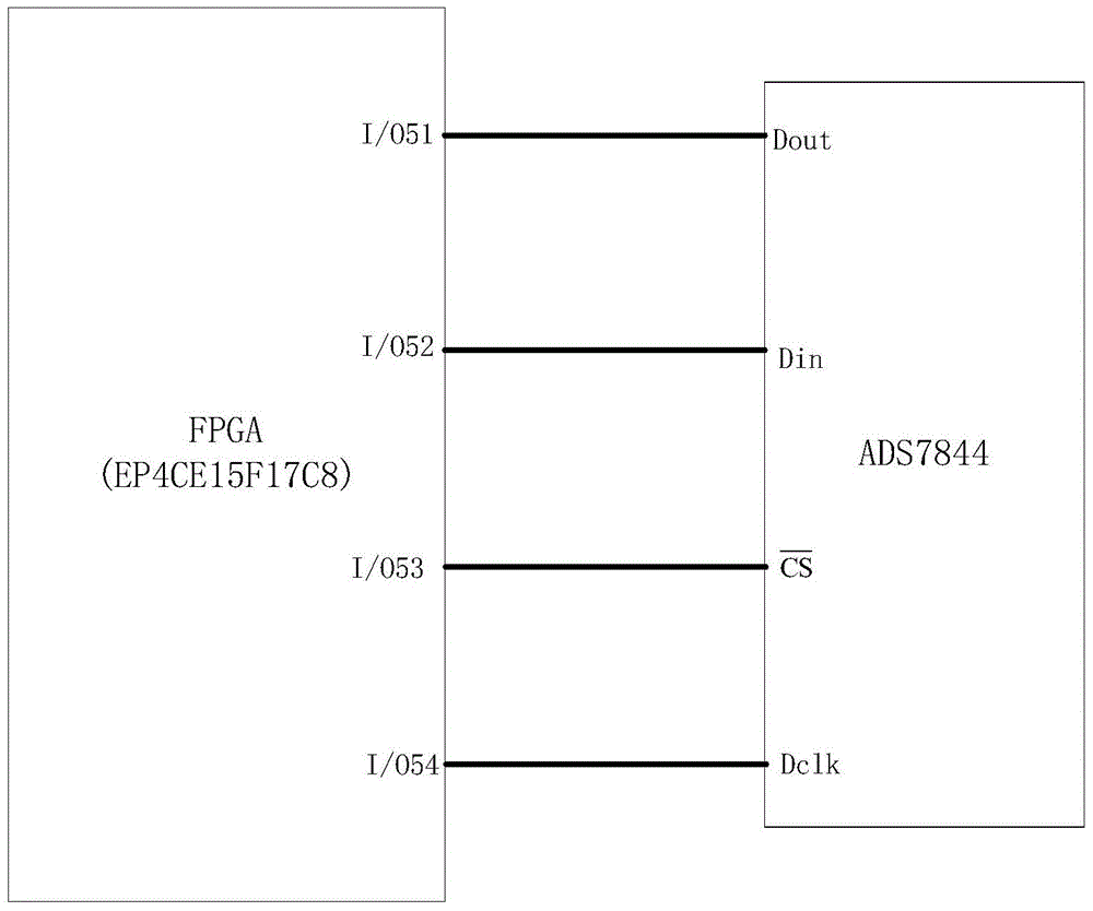 Device and method for adaptive filtering of pipeline magnetic flux leakage signal