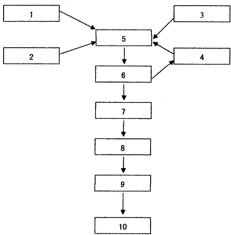 Method for extracting ferroaluminum from chemical sludge for preparing polyaluminum ferric chloride flocculating agent