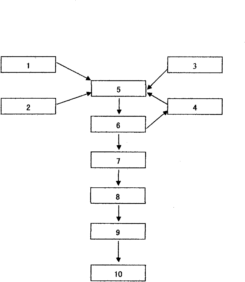 Method for extracting ferroaluminum from chemical sludge for preparing polyaluminum ferric chloride flocculating agent