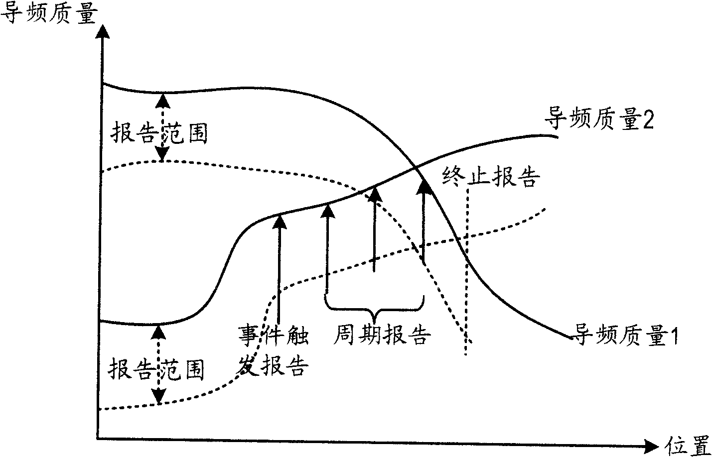 high-speed-business-switch-over-method-eureka-patsnap-develop