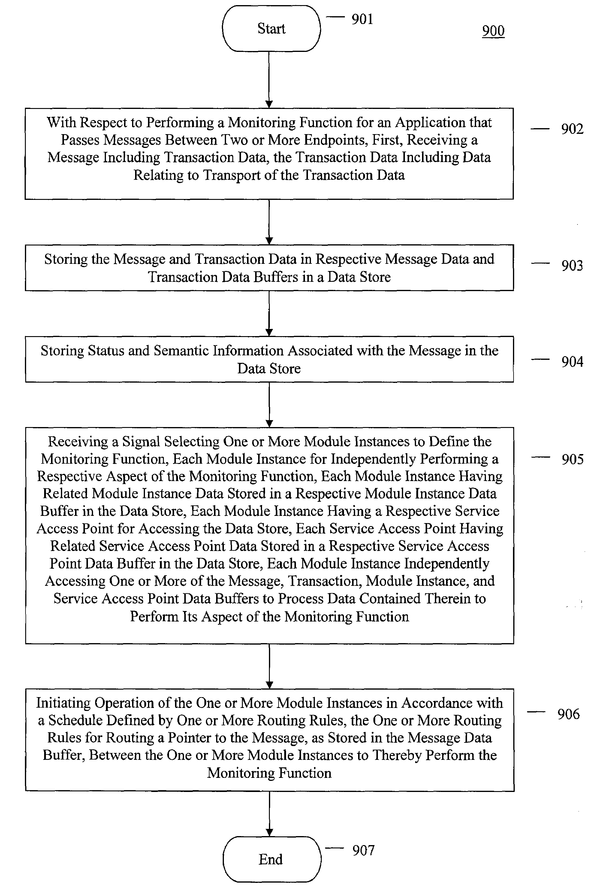 Method and system for monitoring messages passed over a network