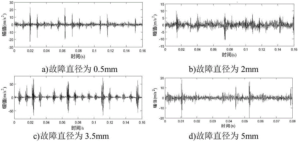 Quantitative inner and outer bearing ring fault trend diagnosis method based on signal complexity