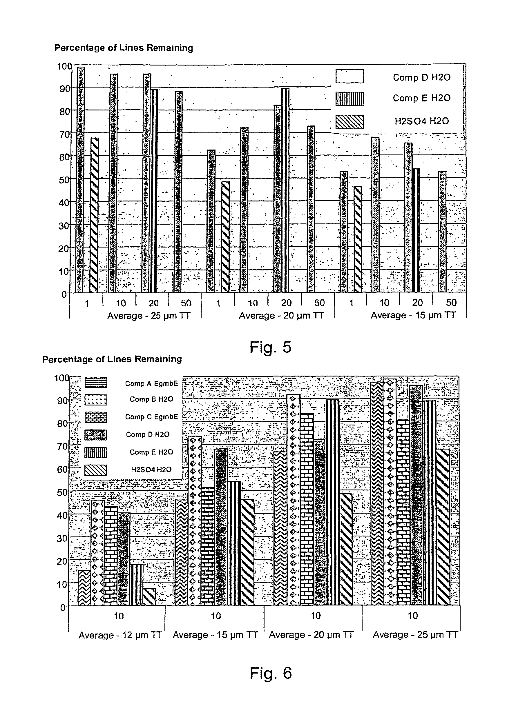 Non-Etching Non-Resist Adhesion Composition and Method of Preparing a Work Piece