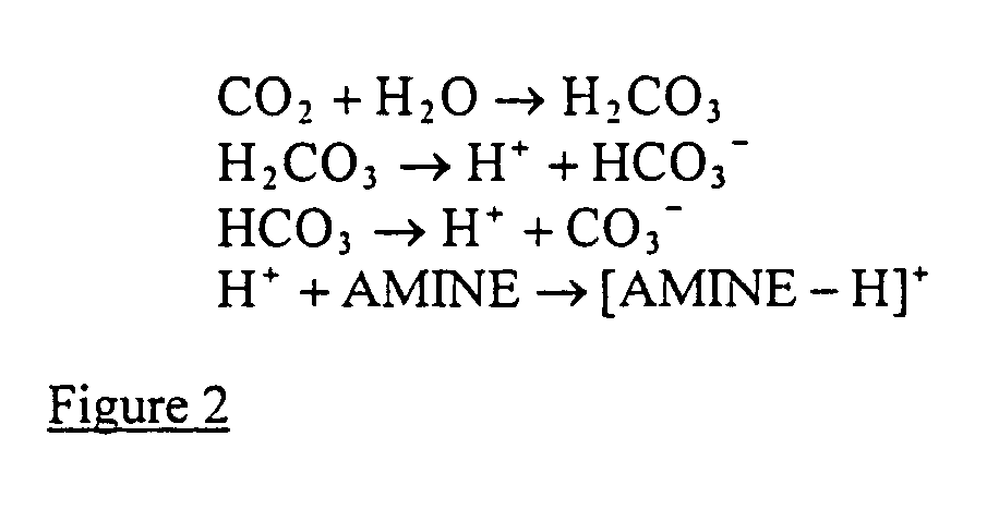 Acid gas enrichment process