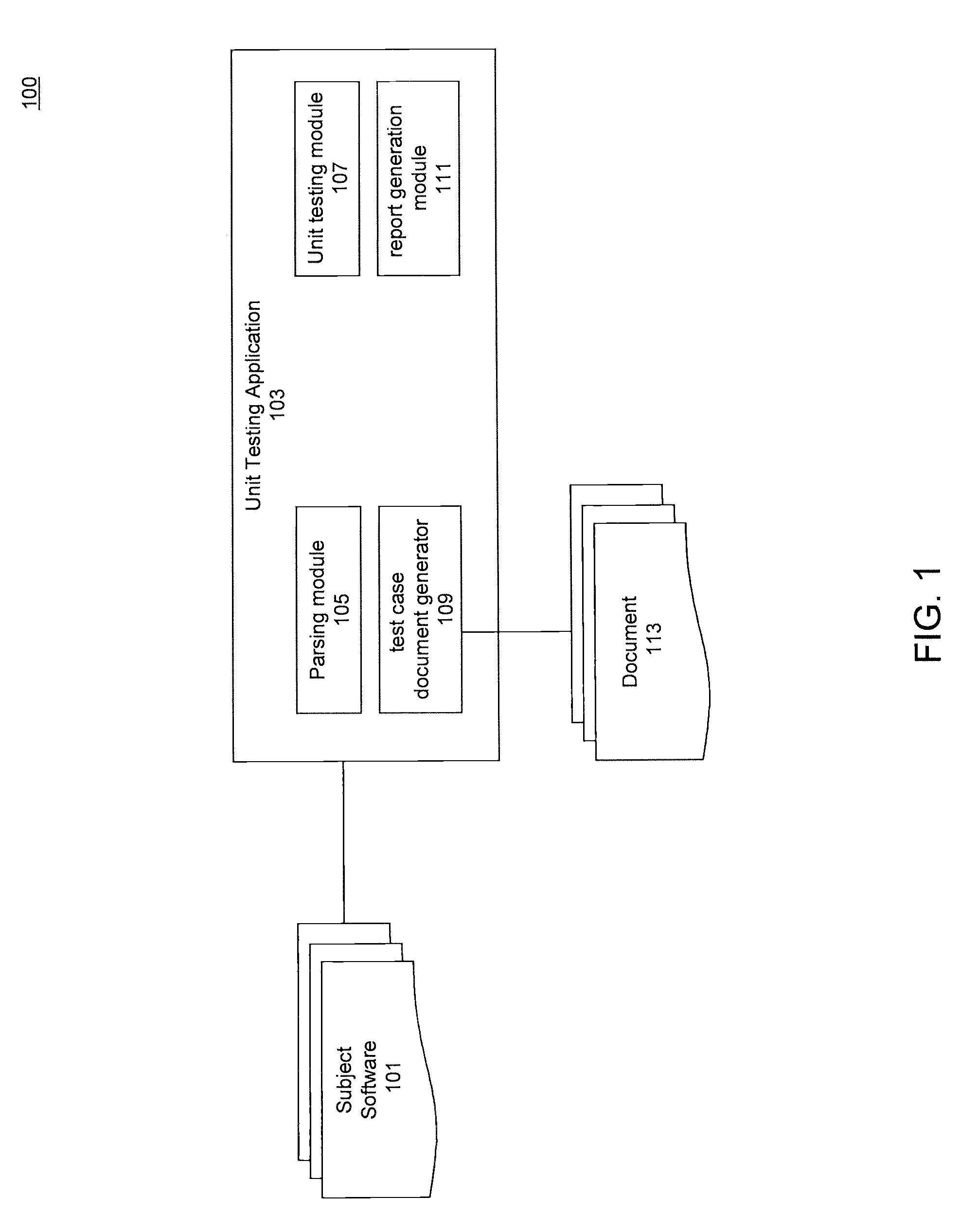 Automated software unit testing