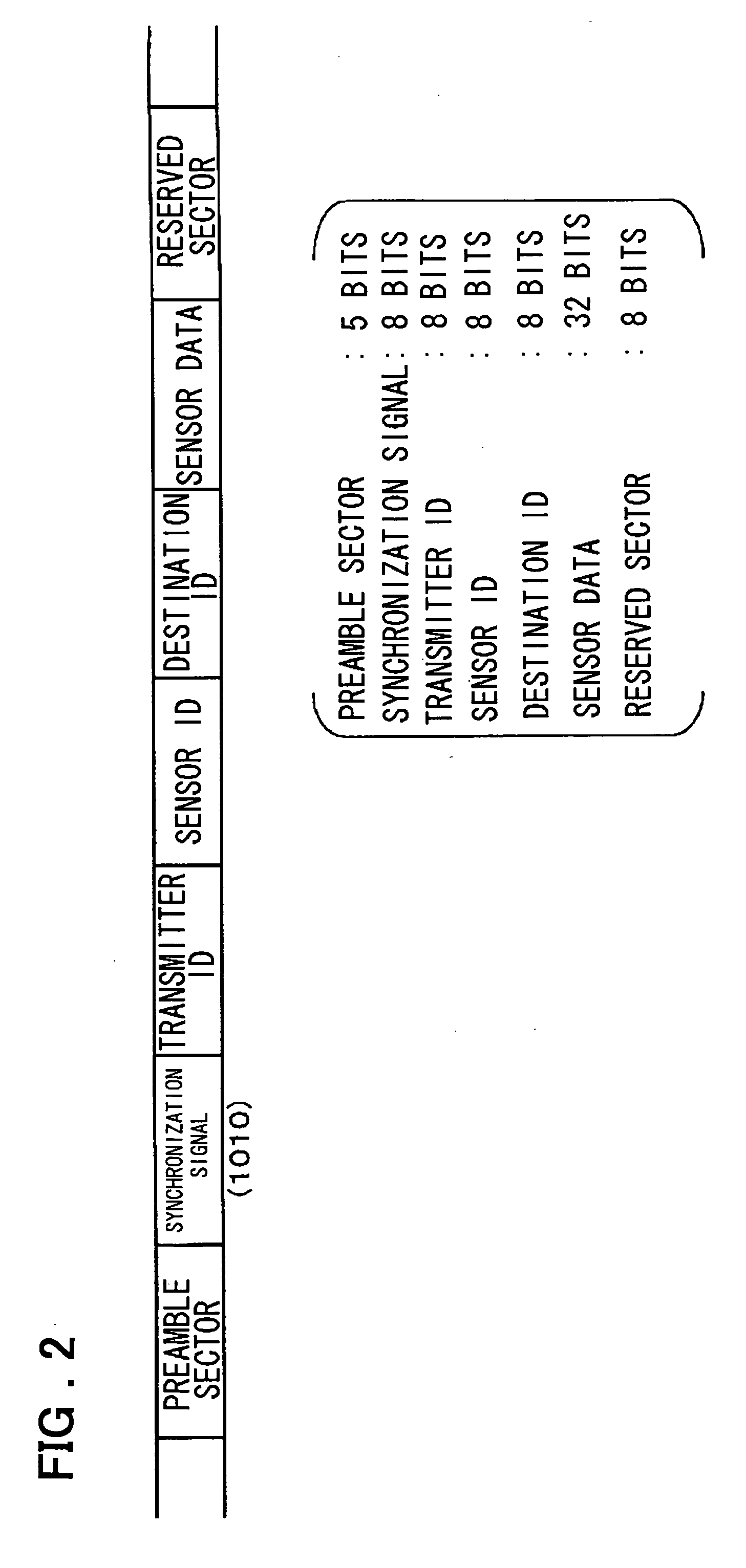 Physical quantity monitoring and control system and portable information terminal used for the same