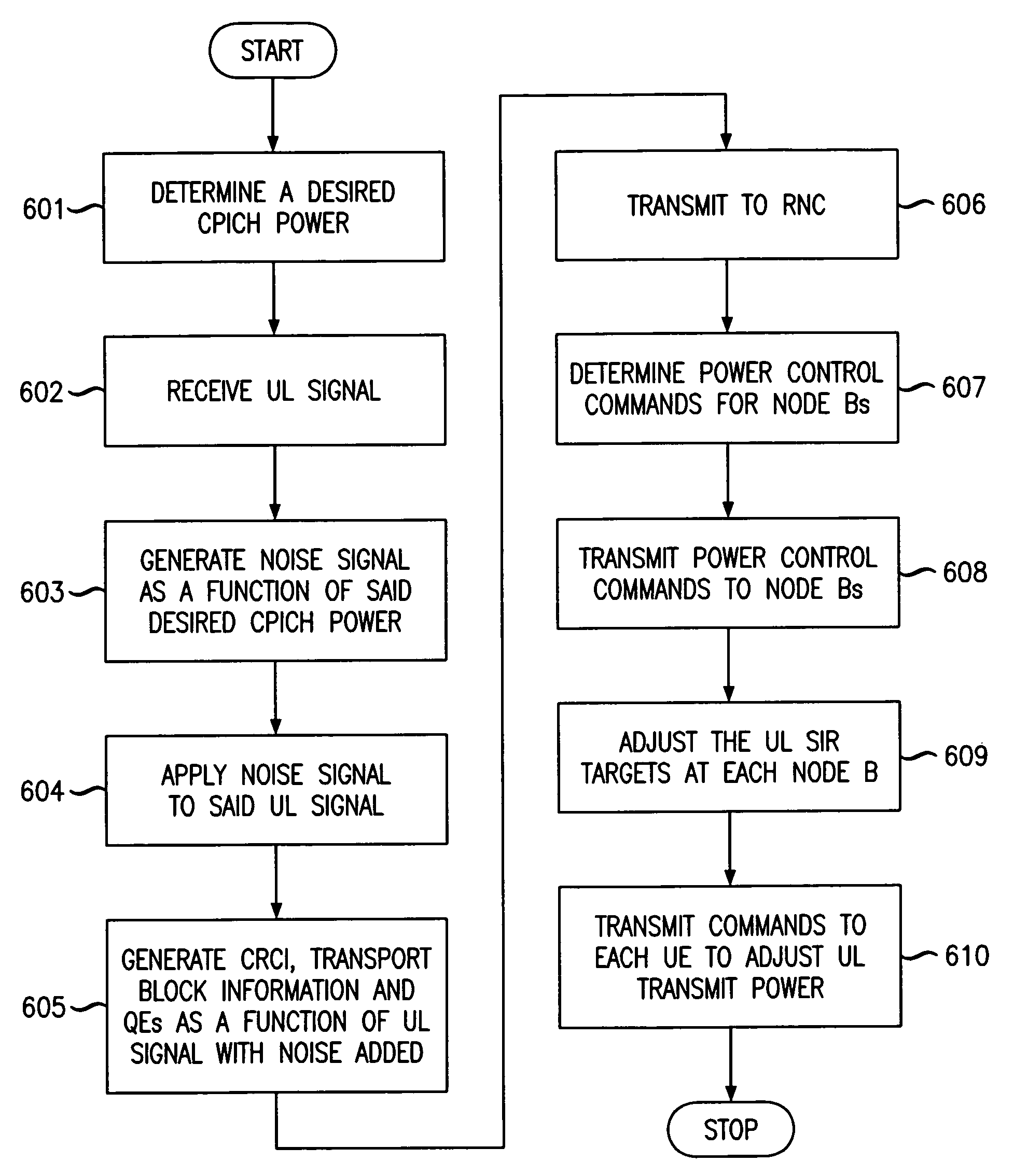 Method and apparatus for path imbalance reduction in networks using high speed data packet access (HSDPA)