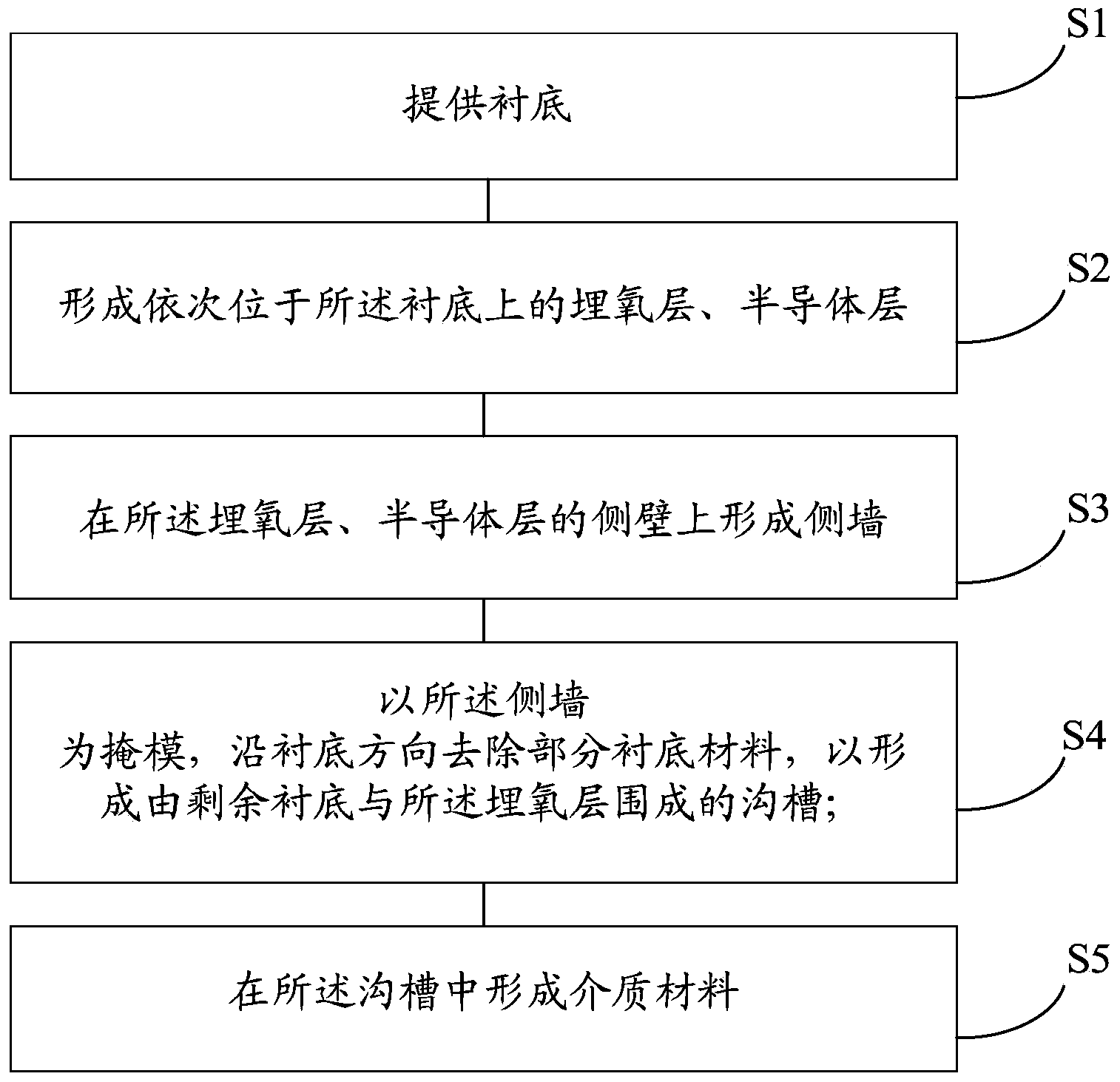 SOI structure and manufacturing method thereof