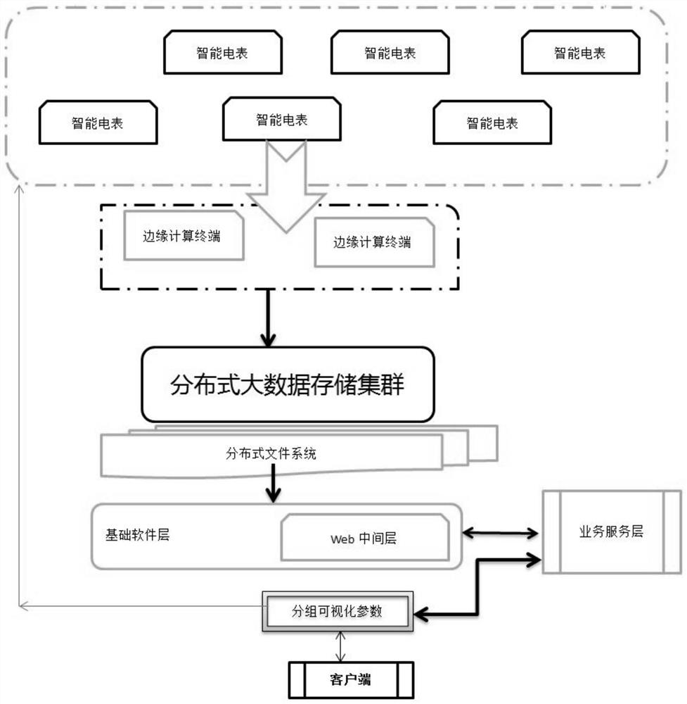 Multi-angle line loss visual data analysis platform based on intelligent electric meter