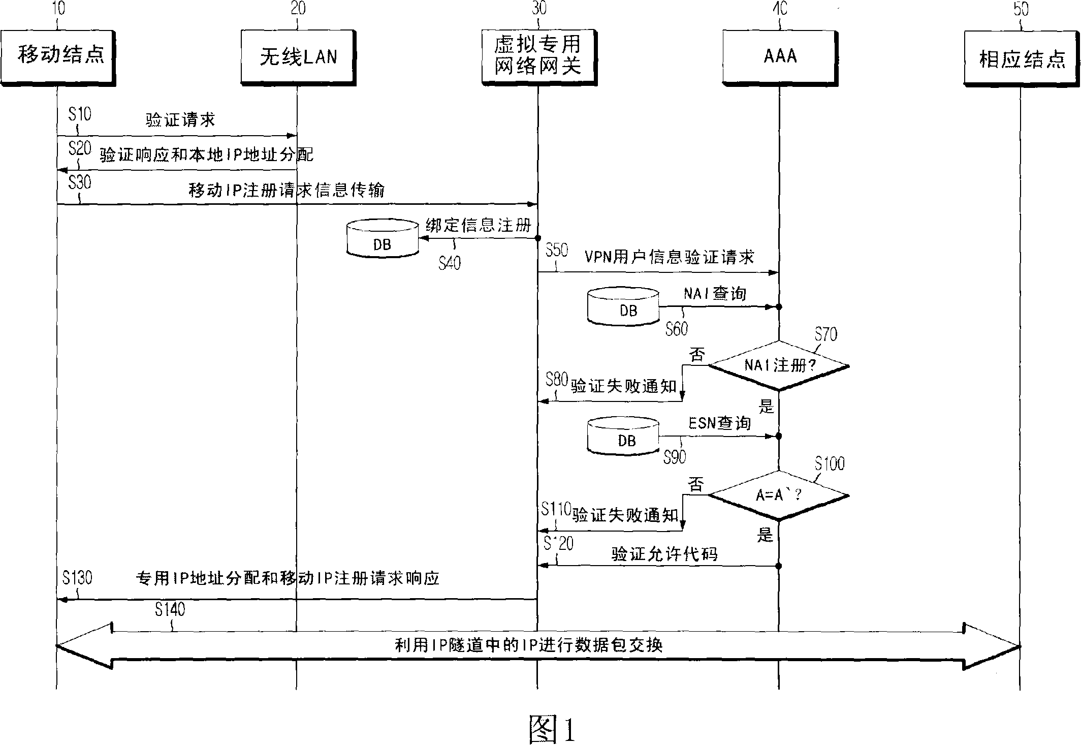 Method for mobile node's connection to virtual private network using mobile IP