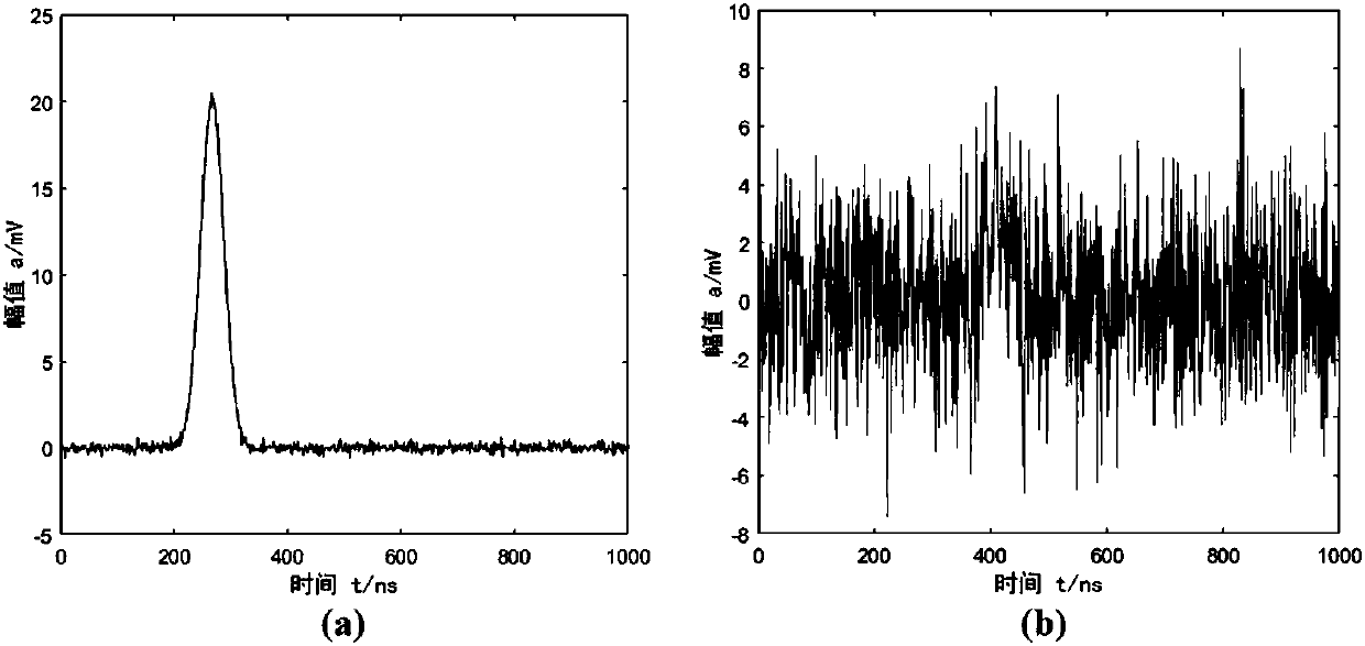 Laser radar echo signal denoising method based on synchronous compression conversion