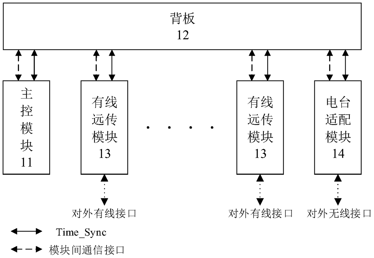 Hybrid Network Clock Synchronization System