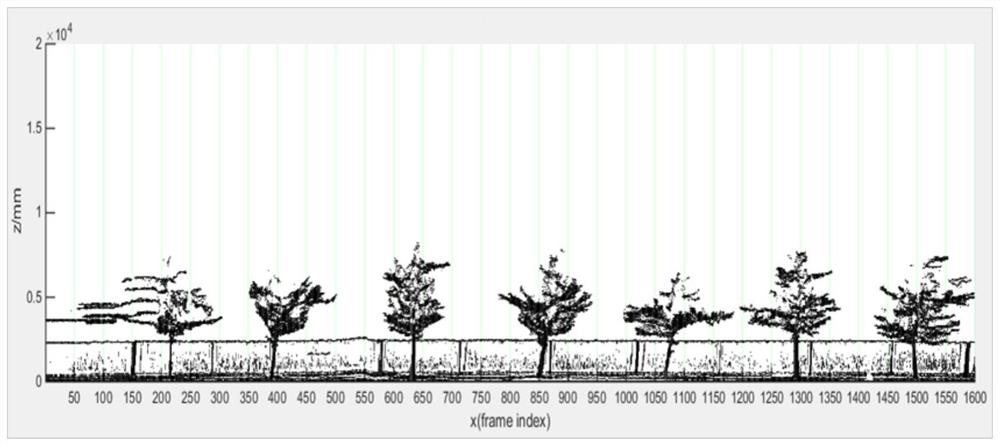 Street tree target recognition method based on vehicle-mounted 2d LiDAR point cloud data