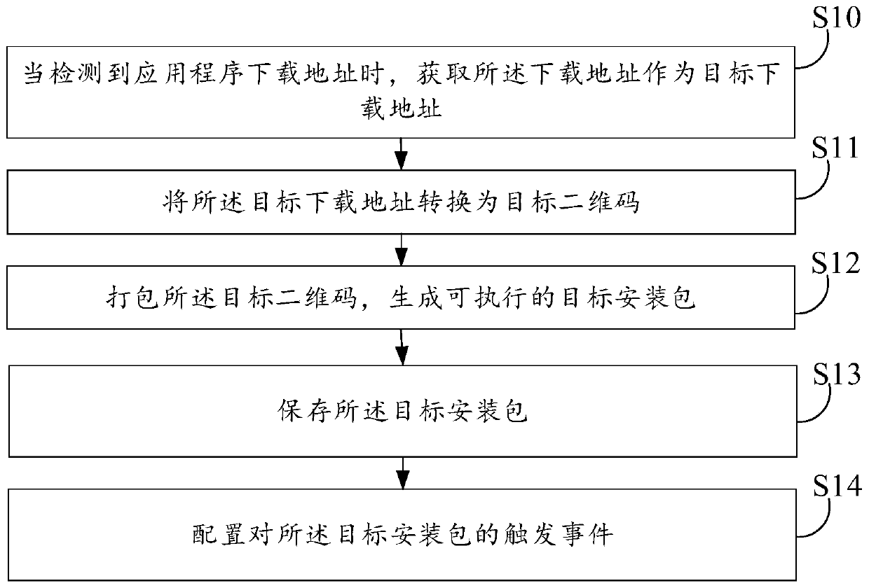 Application program recommendation downloading method and device, electronic equipment and storage medium