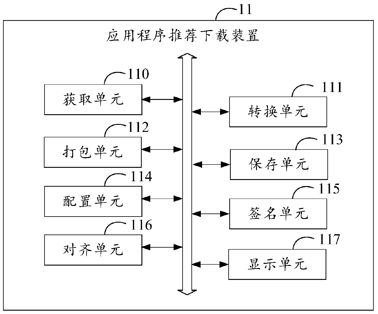 Application program recommendation downloading method and device, electronic equipment and storage medium
