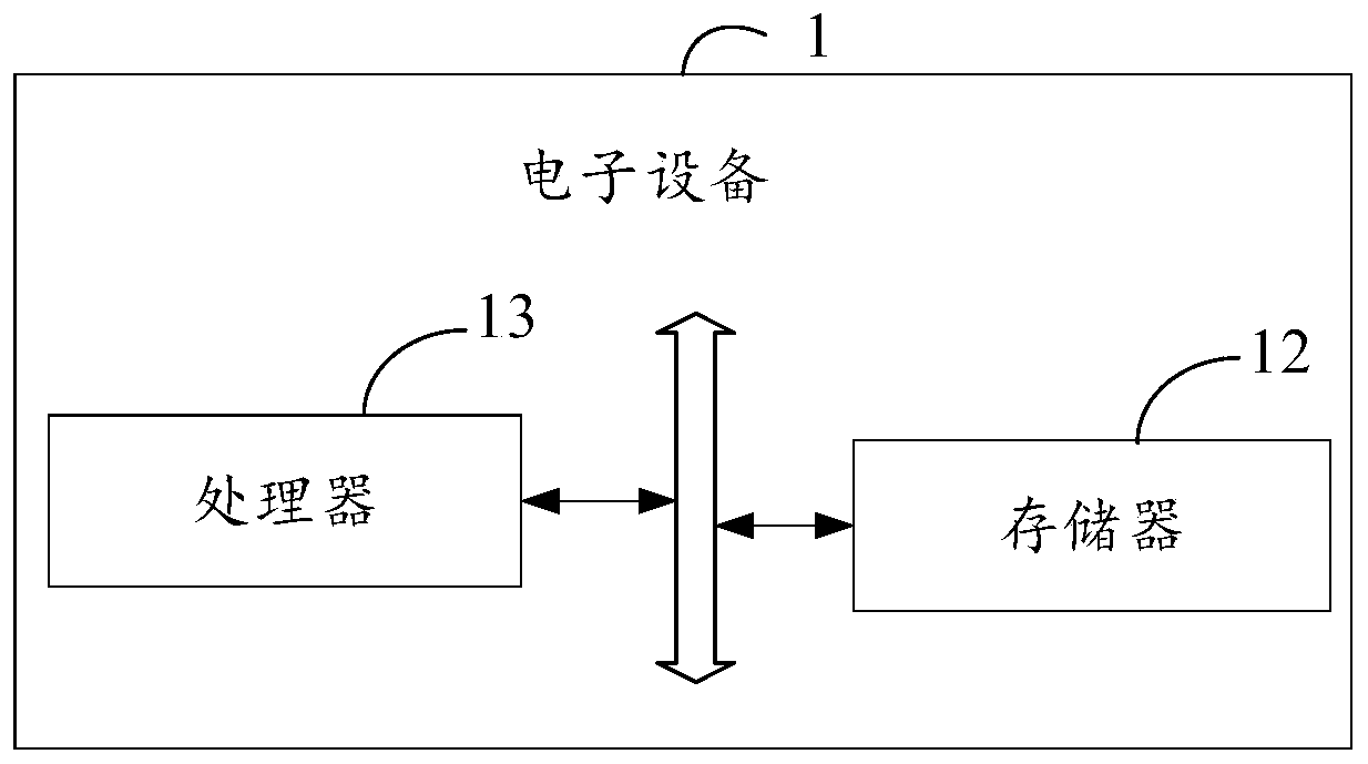 Application program recommendation downloading method and device, electronic equipment and storage medium