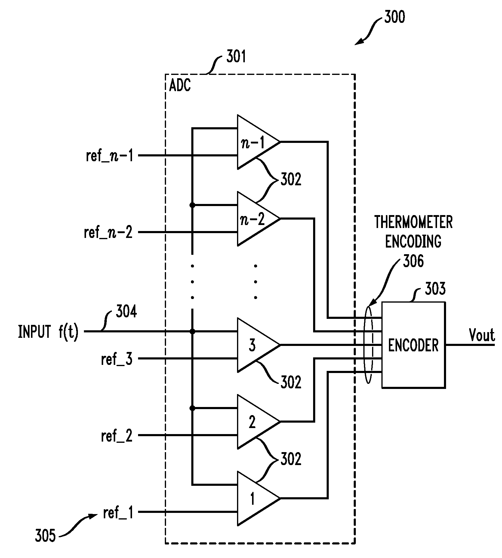 Analog-to-digital converter having reduced number of activated comparators