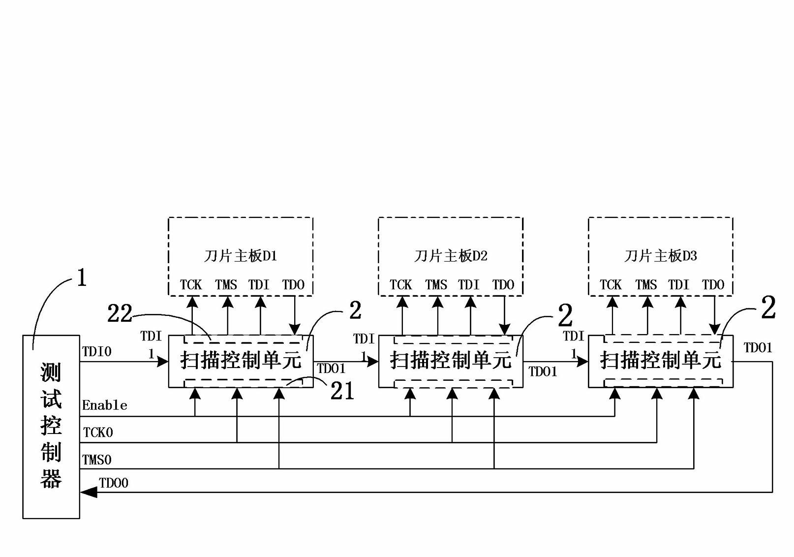 Multi-link parallel boundary scanning testing device and method