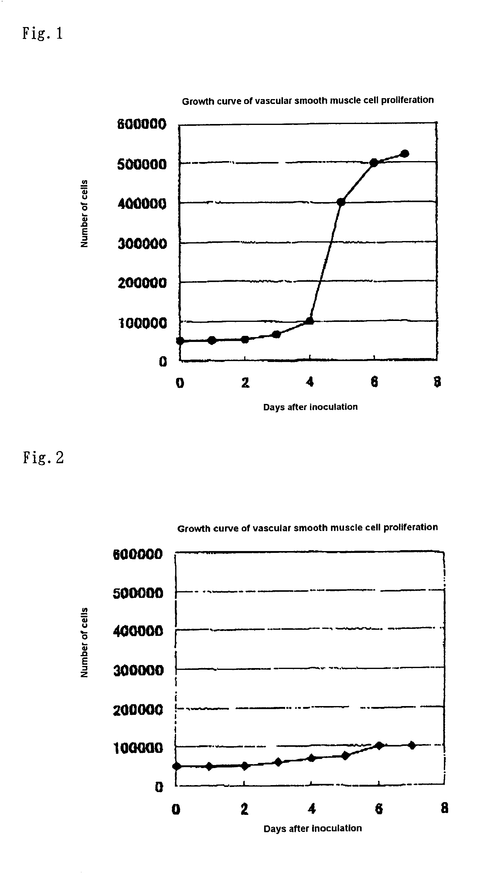 Liposome containing hydrophobic iodine compound and X-ray contrast medium for radiograph comprising the liposome