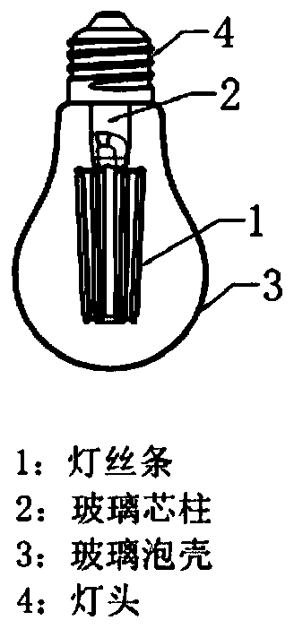 LED light source and preparation method and application thereof, and method for regulating flowering time of plants
