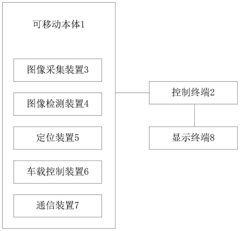 Real-time detection method and system for abnormal state of airport pavement