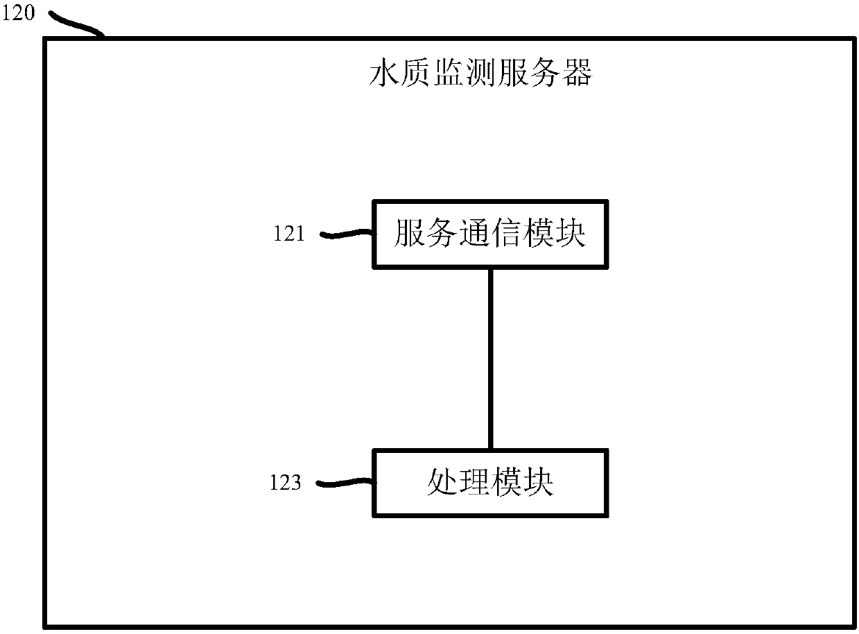 Water quality monitoring system and method